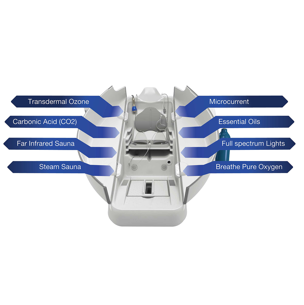 HOCATT™ System Diagram